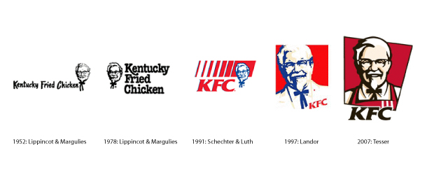 Редизайн и последующий рестайлинг логотипа KFC