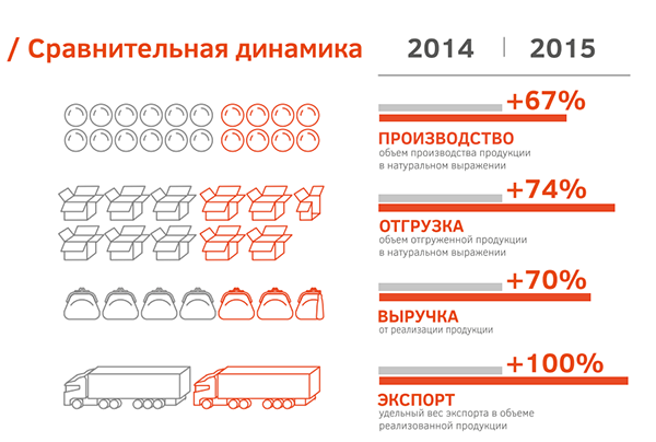 Инфографика