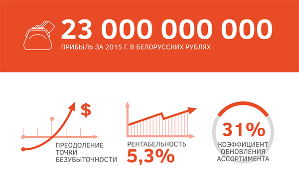 Инфографика