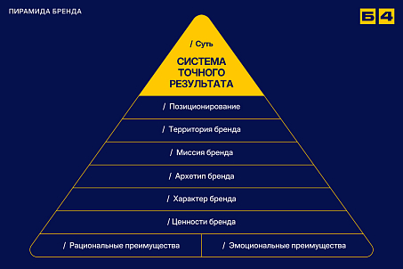 БМСУ-4. Ребрендинг-image-57650