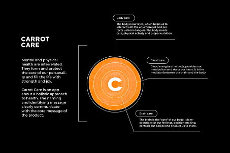 Carrot Care-image-53676 Carrot Care-image-53676